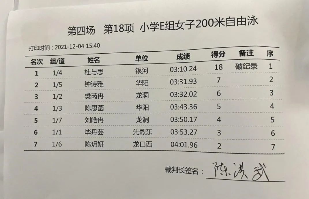 游泳世界冠军身高_游泳冠军 身高_游泳运动员身高排名