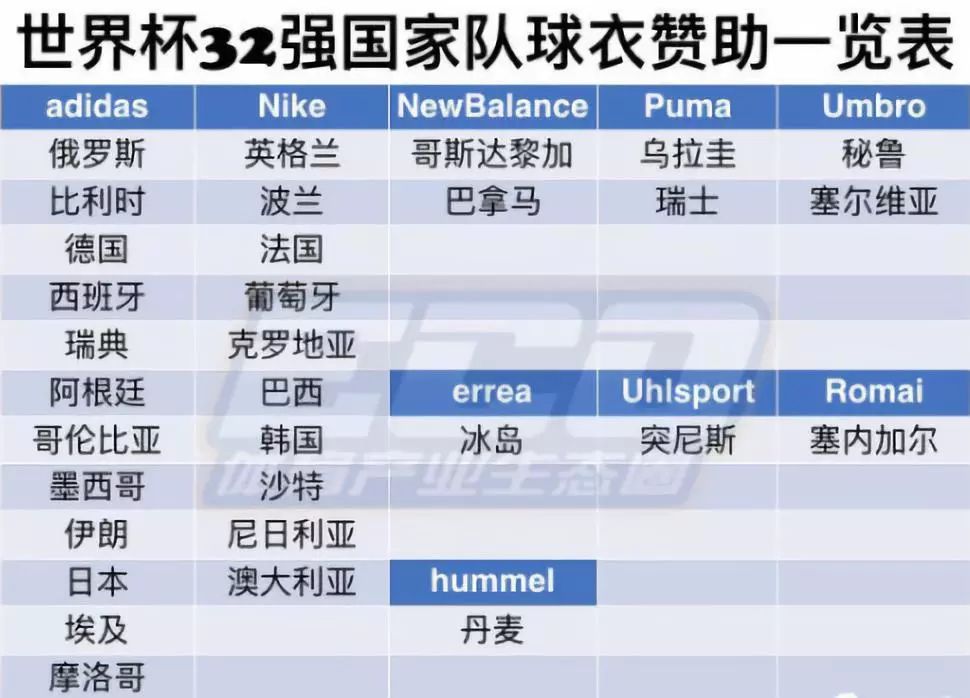 足球世界球员不能卖_世界杯球员有多少钱可以买_有买世界杯赚钱的吗