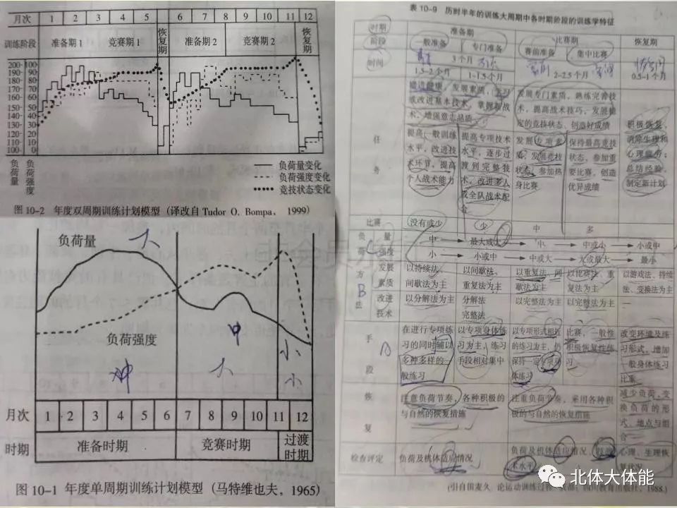 篮球模块教学_篮球赛表格怎么做_篮球赛规则模板图