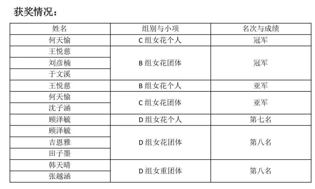 上海17届市运会击剑冠军_上海市击剑冠军赛_上海击剑世界冠军