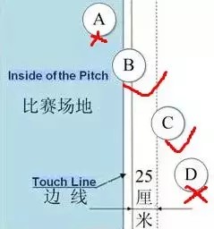 足球比赛15人制规则_足球赛规矩_足球比赛的规则是