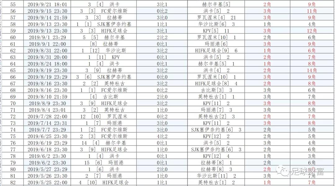 足球历史角球最高_足球角球历史高清图片_角球历史数据